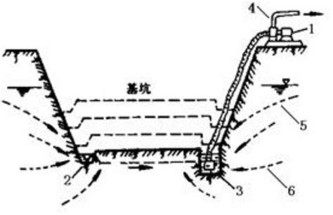 挖水井|集水井排水法